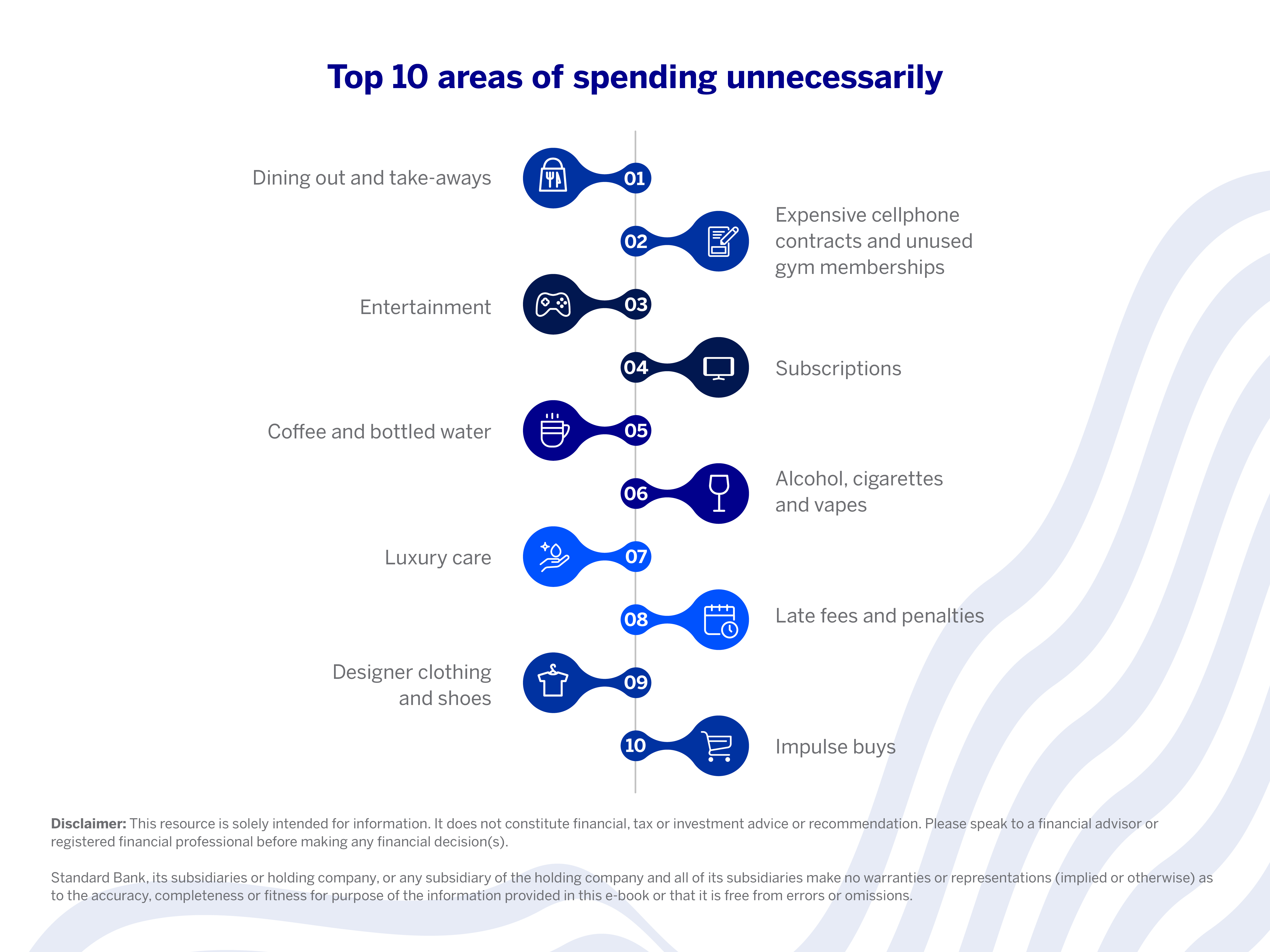 Top 10 areas of unnecessary spending